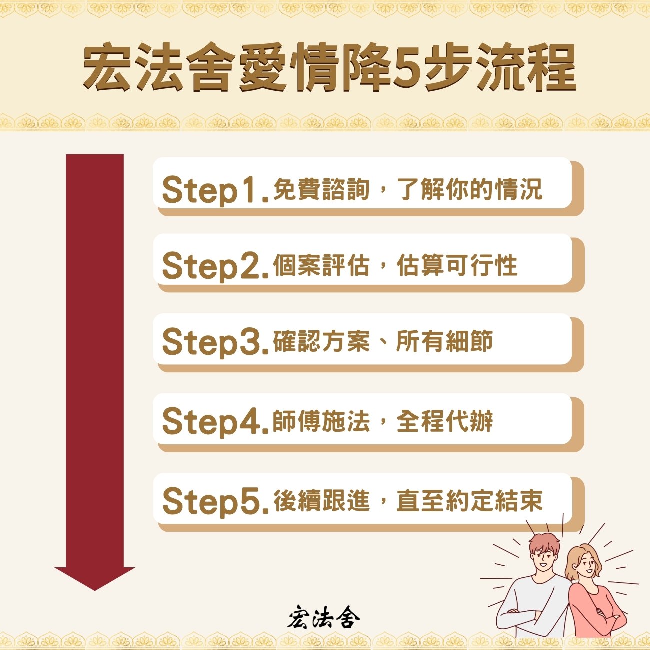 想了解宏法舍泰國愛情降?完整解說復合法事收費、5步流程和成功率 2 宏法舍愛情降5步流程