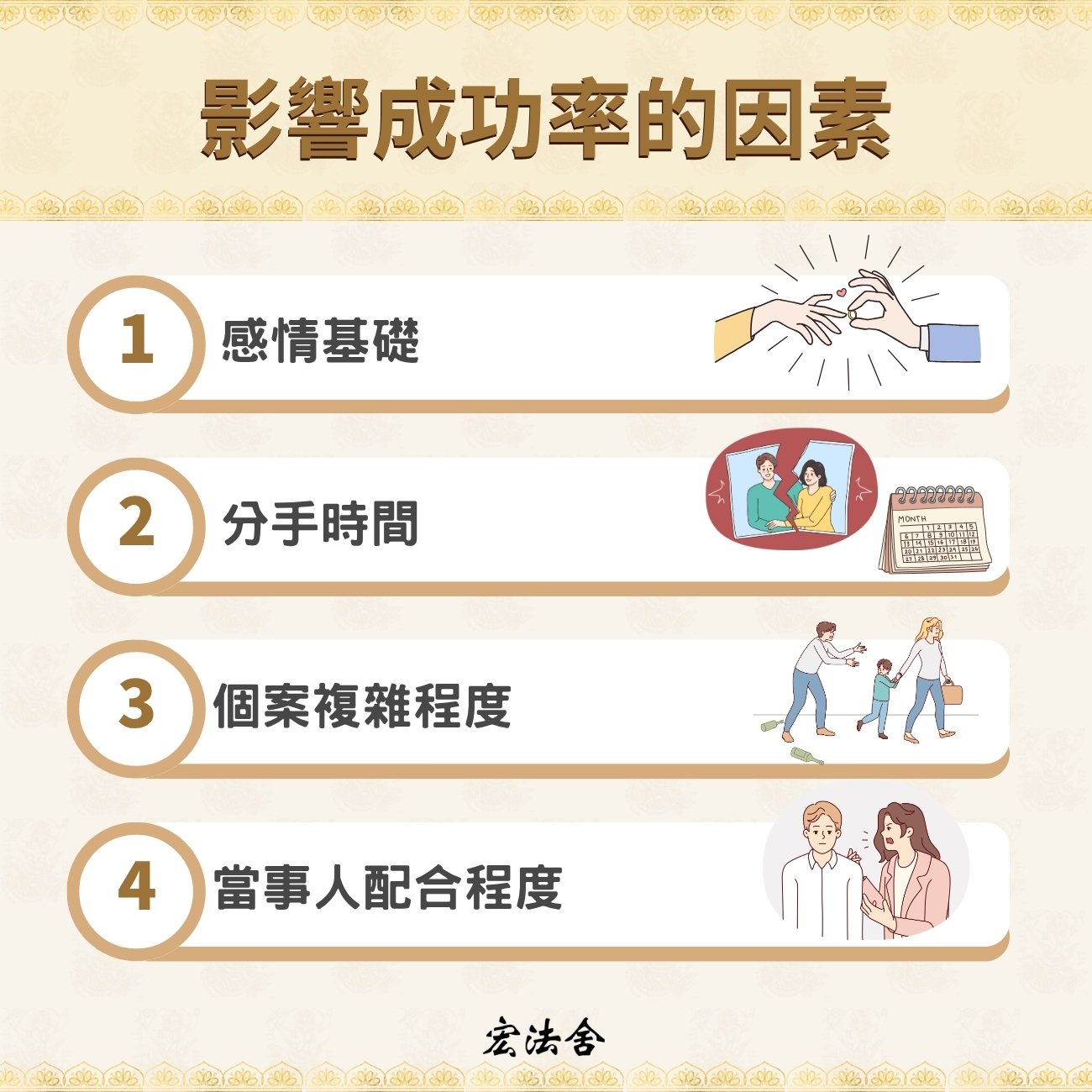 想了解宏法舍泰國愛情降?完整解說復合法事收費、5步流程和成功率 3 影響成功率的因素