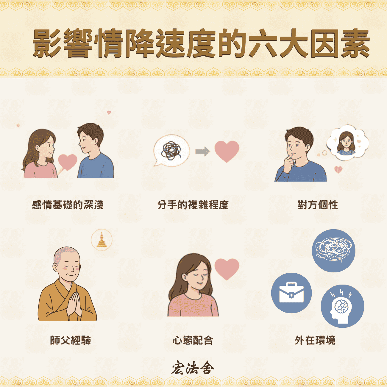 影響情降見效速度的六大因素