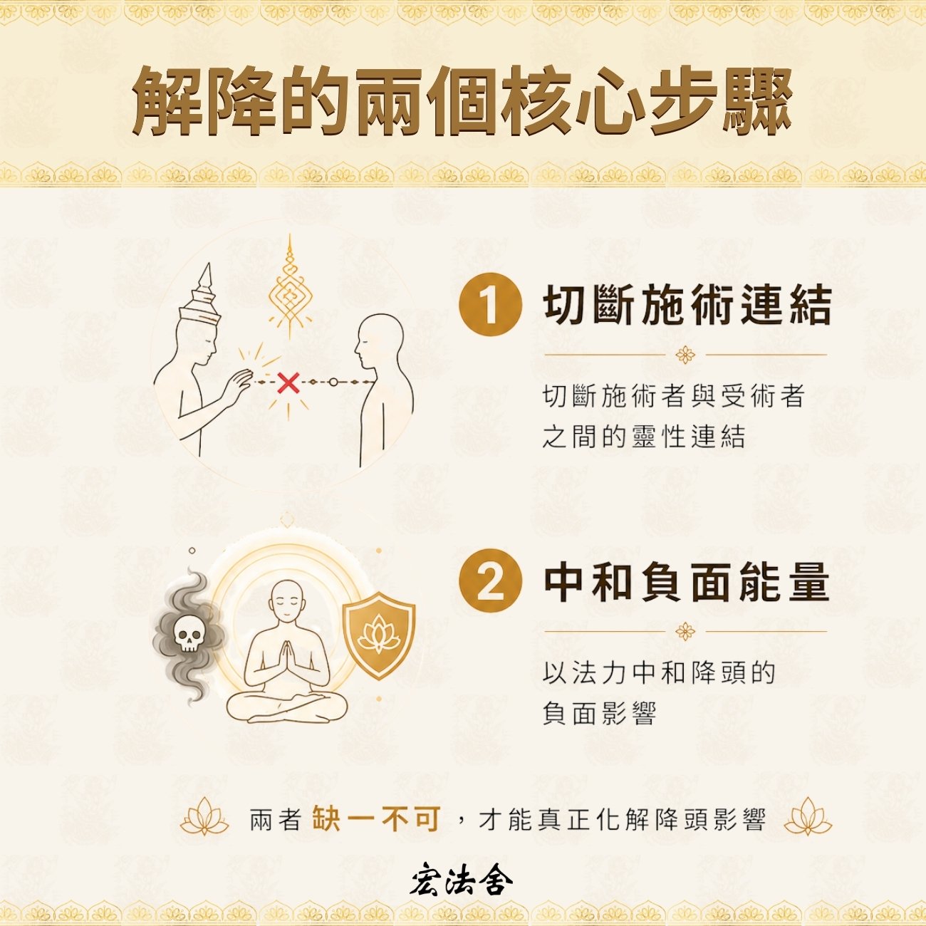 解降的兩個核心步驟