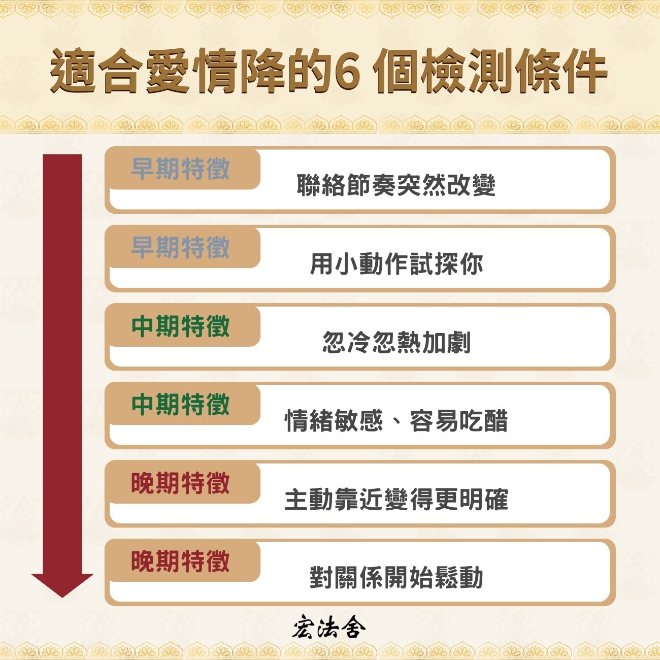 6大男人中情降特徵