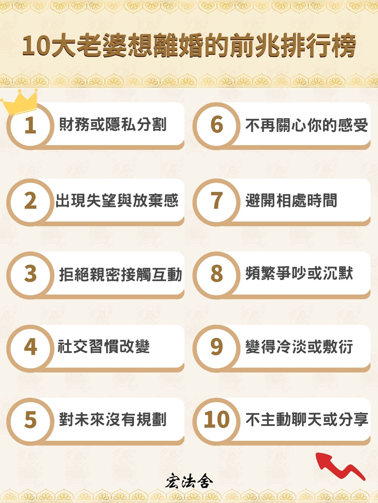 10大老婆想離婚的前兆排行榜