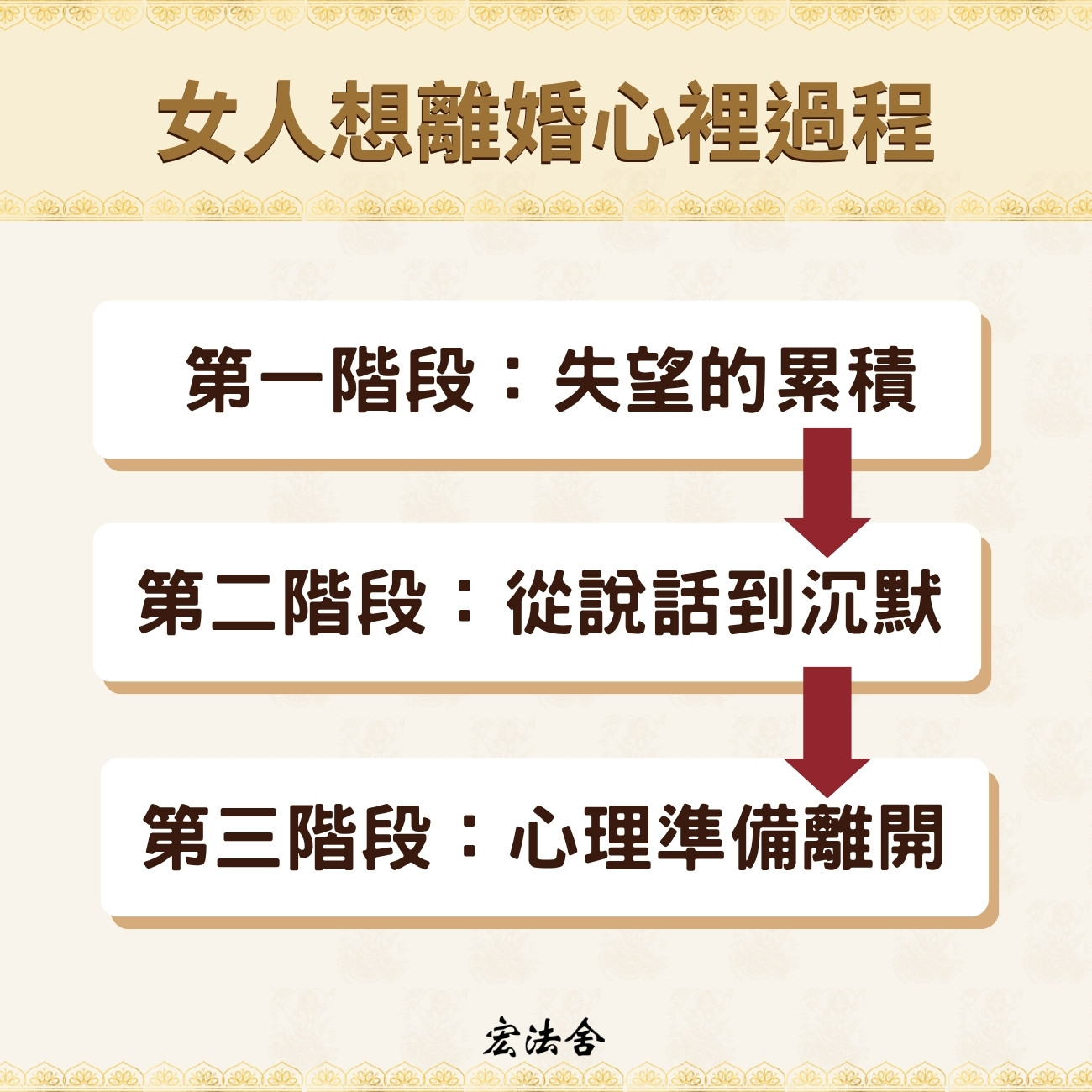 女人想離婚心裡過程