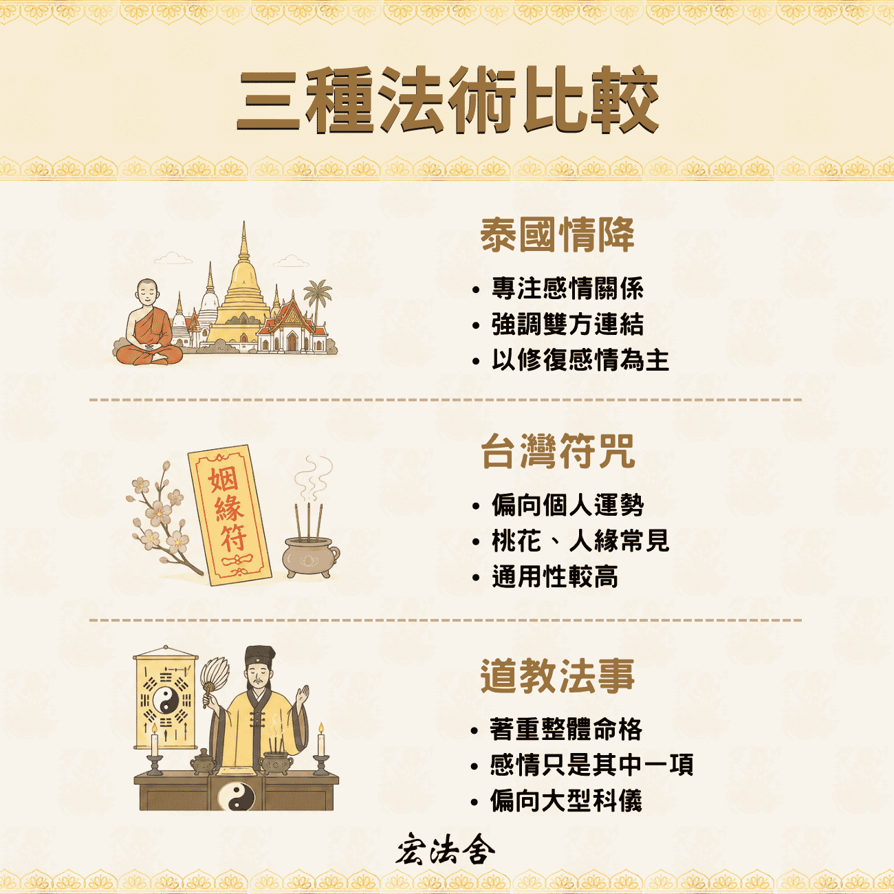 三種法術體系比較