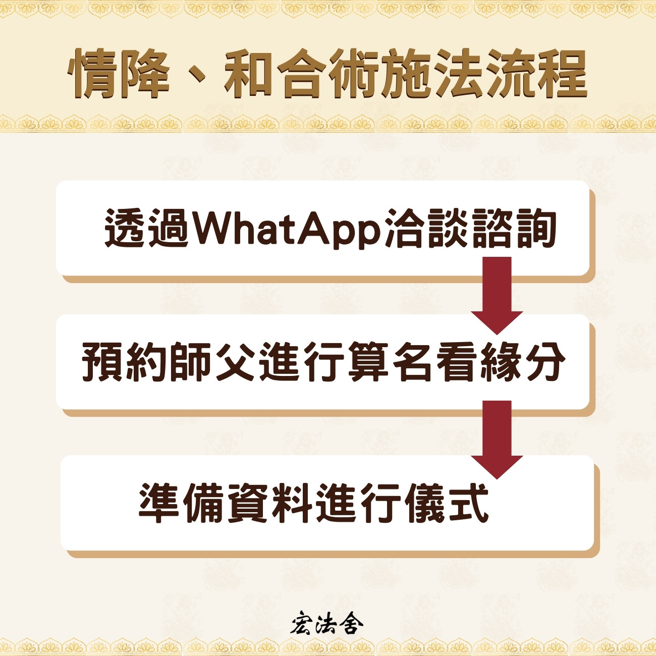 情降、和合術施法流程