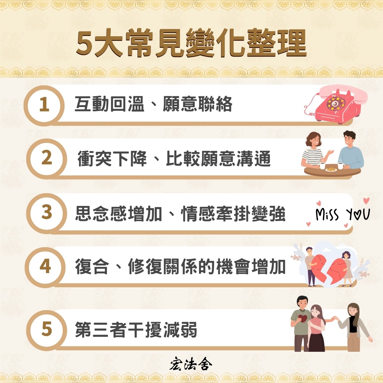 5大常見變化整理