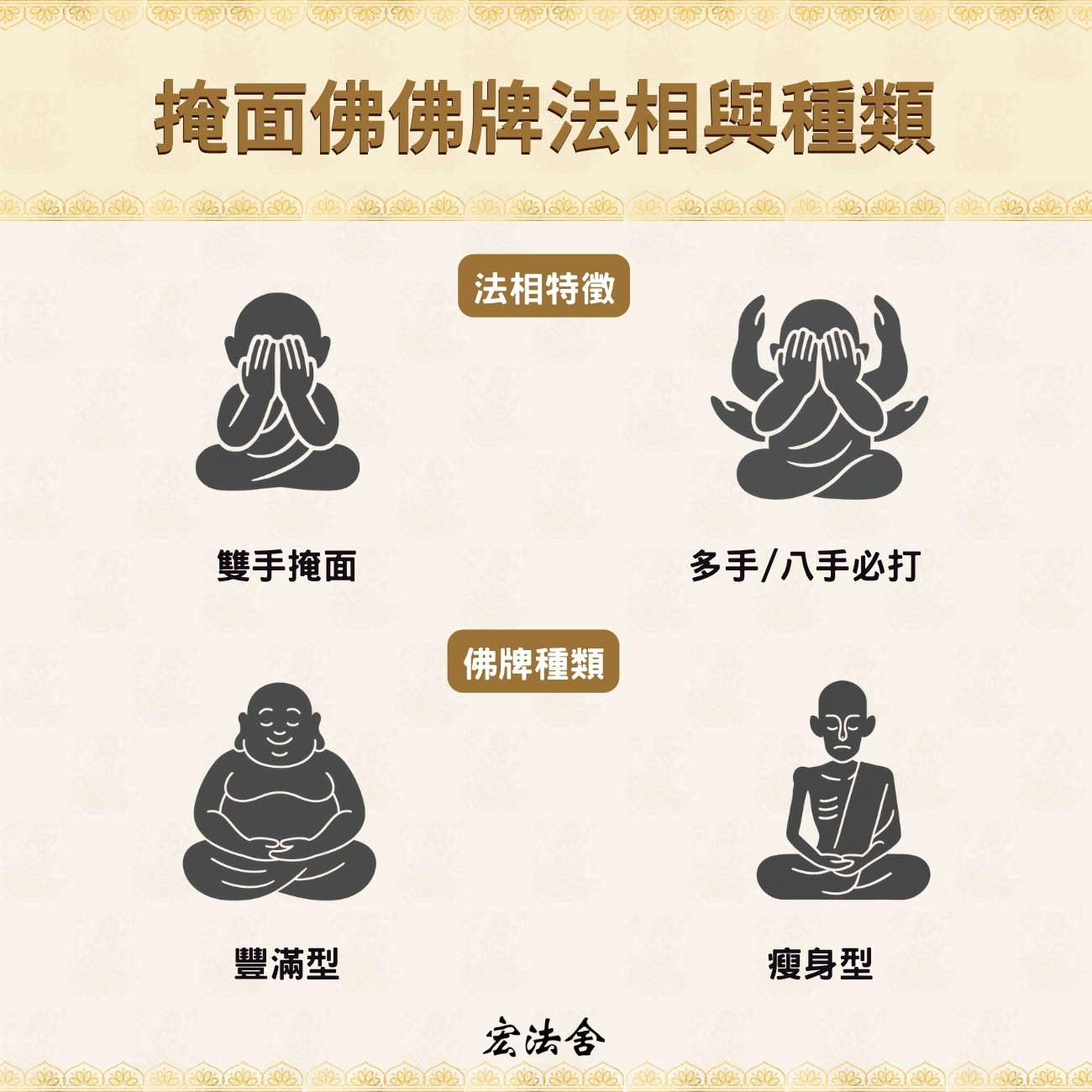 掩面佛佛牌法相與種類