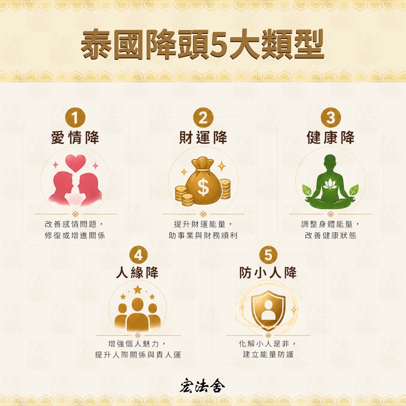 泰國降頭5大類型