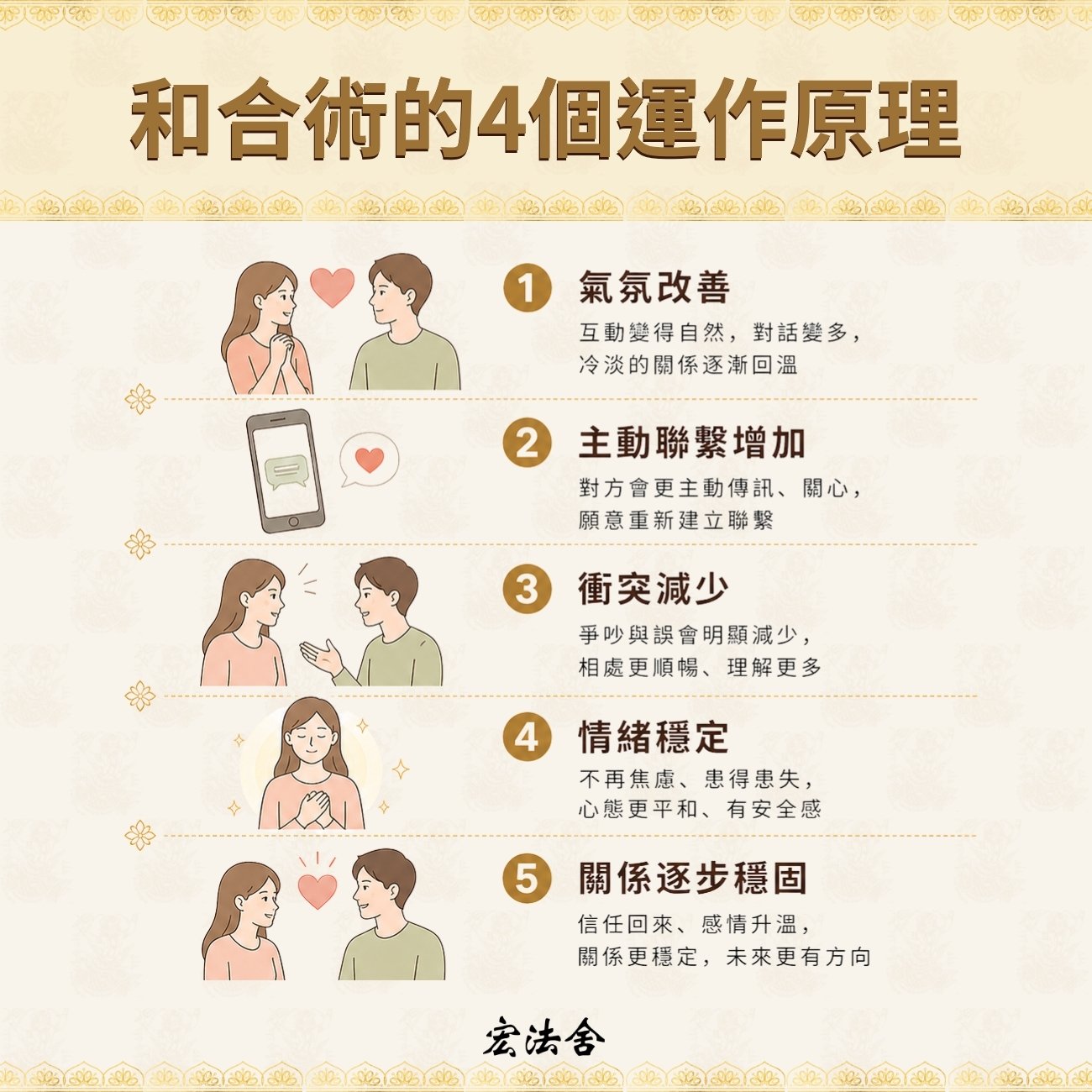 和合術的4個運作原理